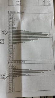 公認心理師全国公開模試 第1回 総合成績 心理職を目指すには 主婦が臨床心理士資格取得に挑戦するブログ